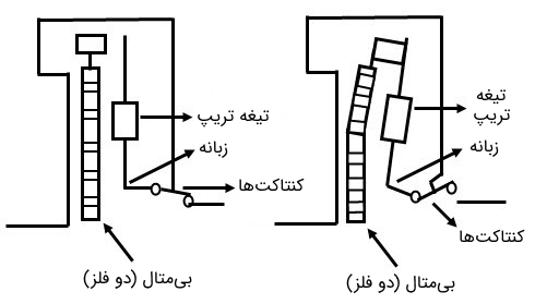 ساختار کلید مینیاتوری حرارتی